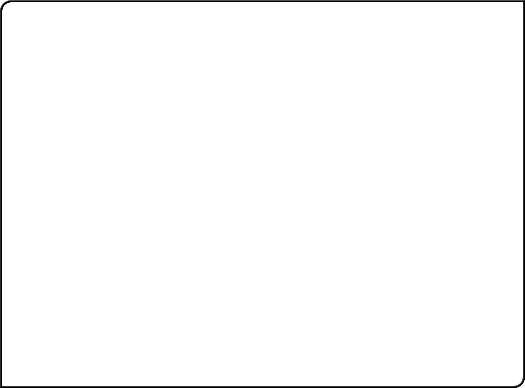 Rectangle