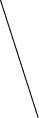 GraphicLine
